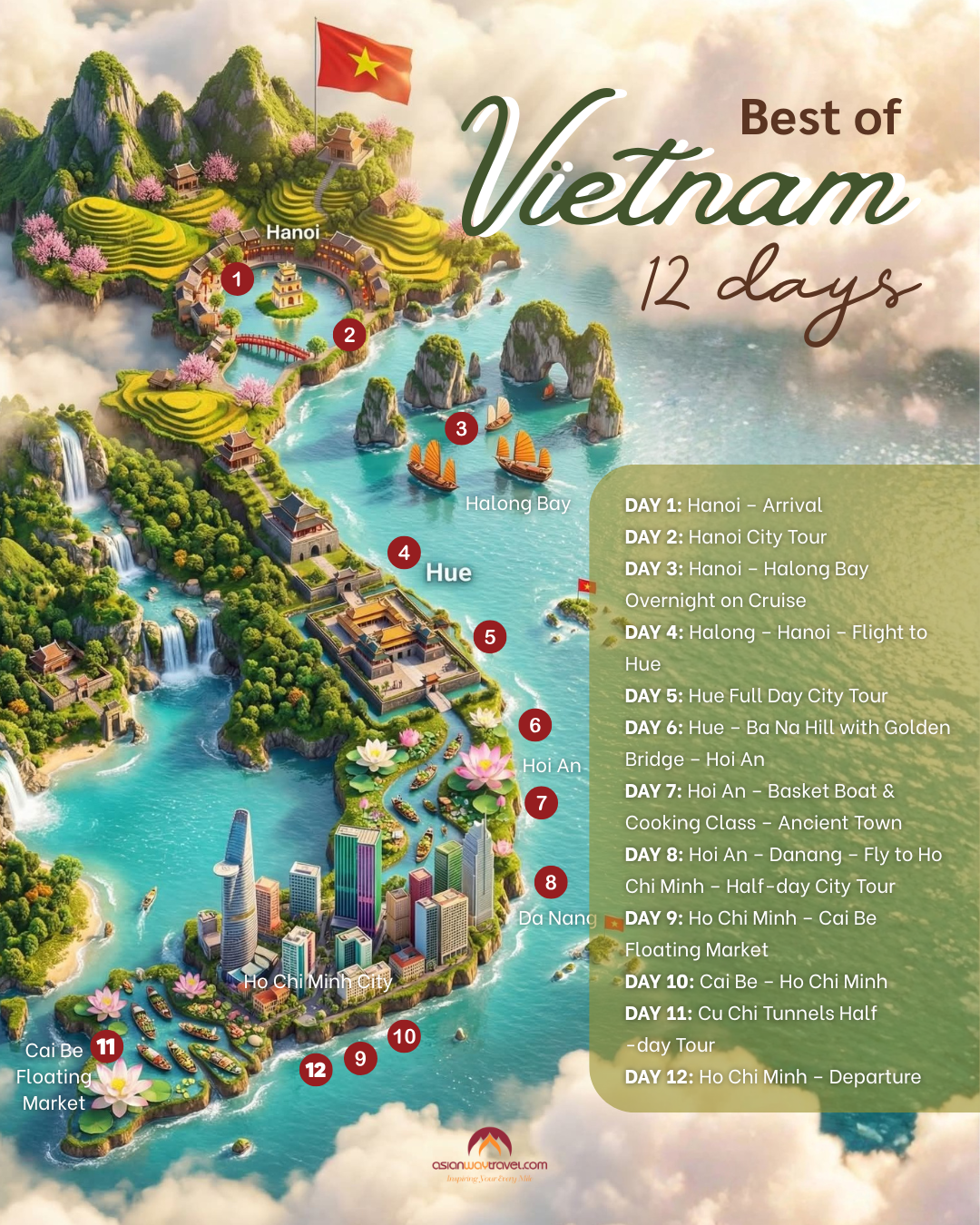 Best of Vietnam 12 Days Tour: FAQ Guide to Visit - Itinerary