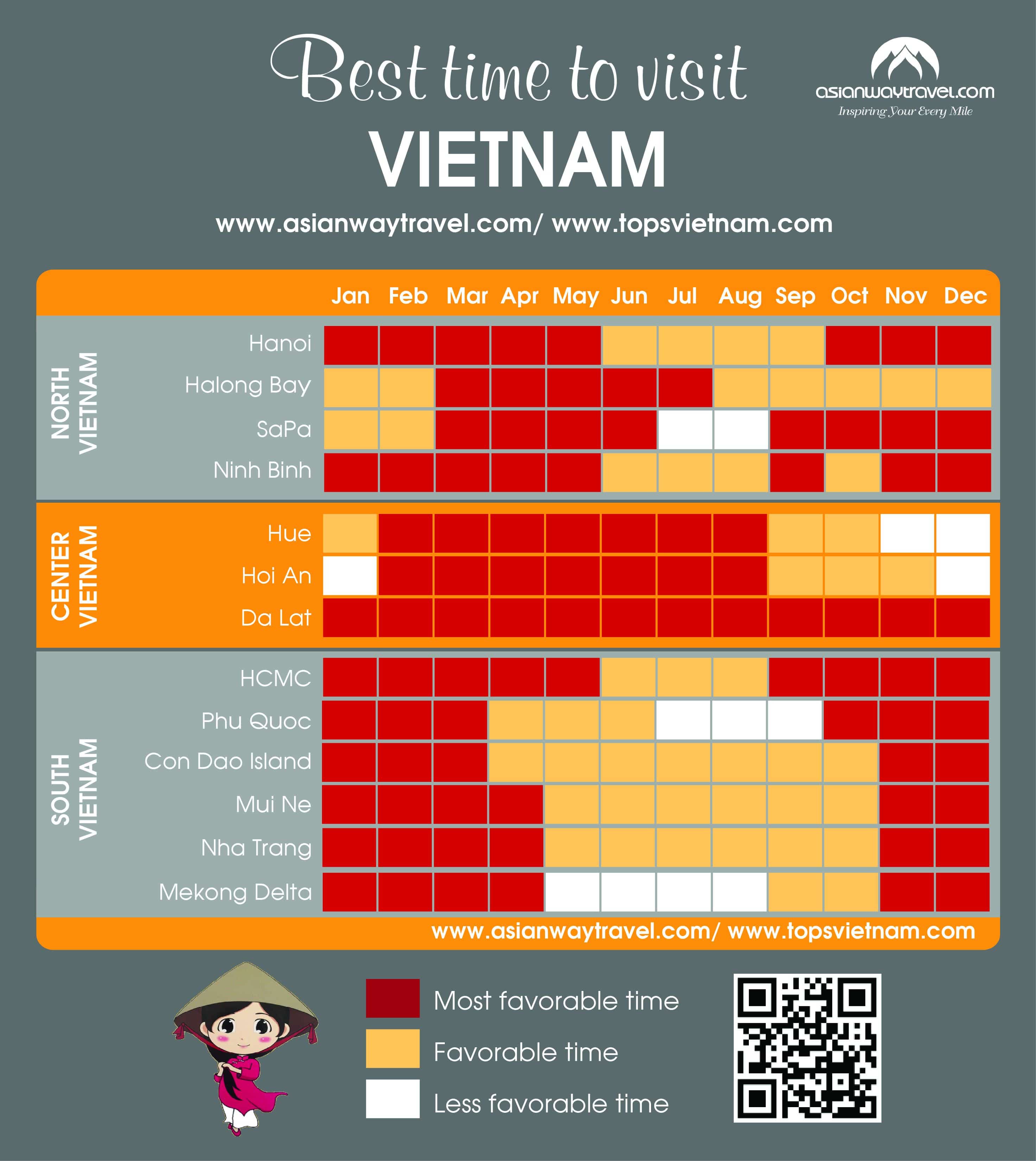 Best time to visit Vietnam - Vietnam Weather 2020