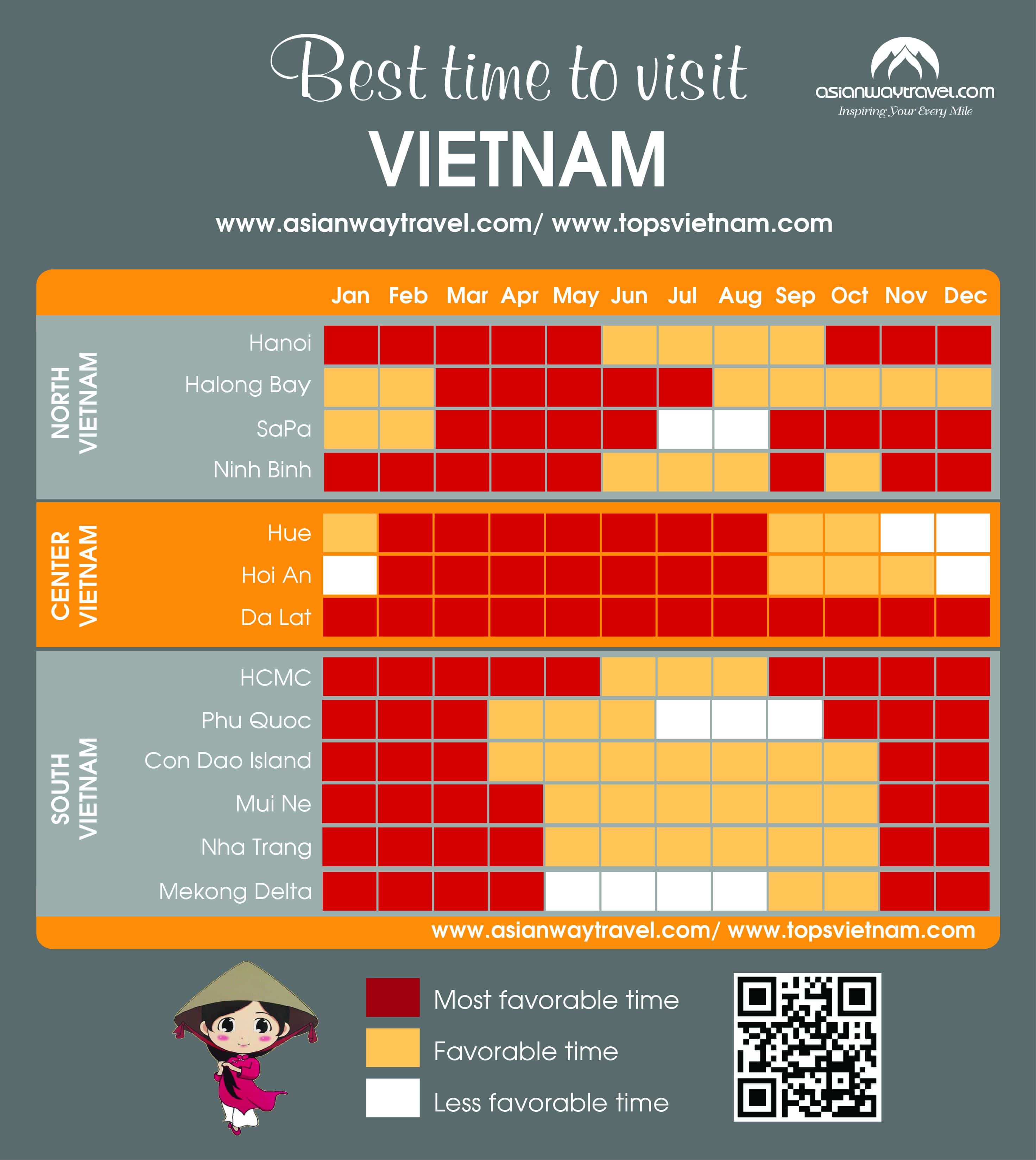 best time to visit vietnam and thailand